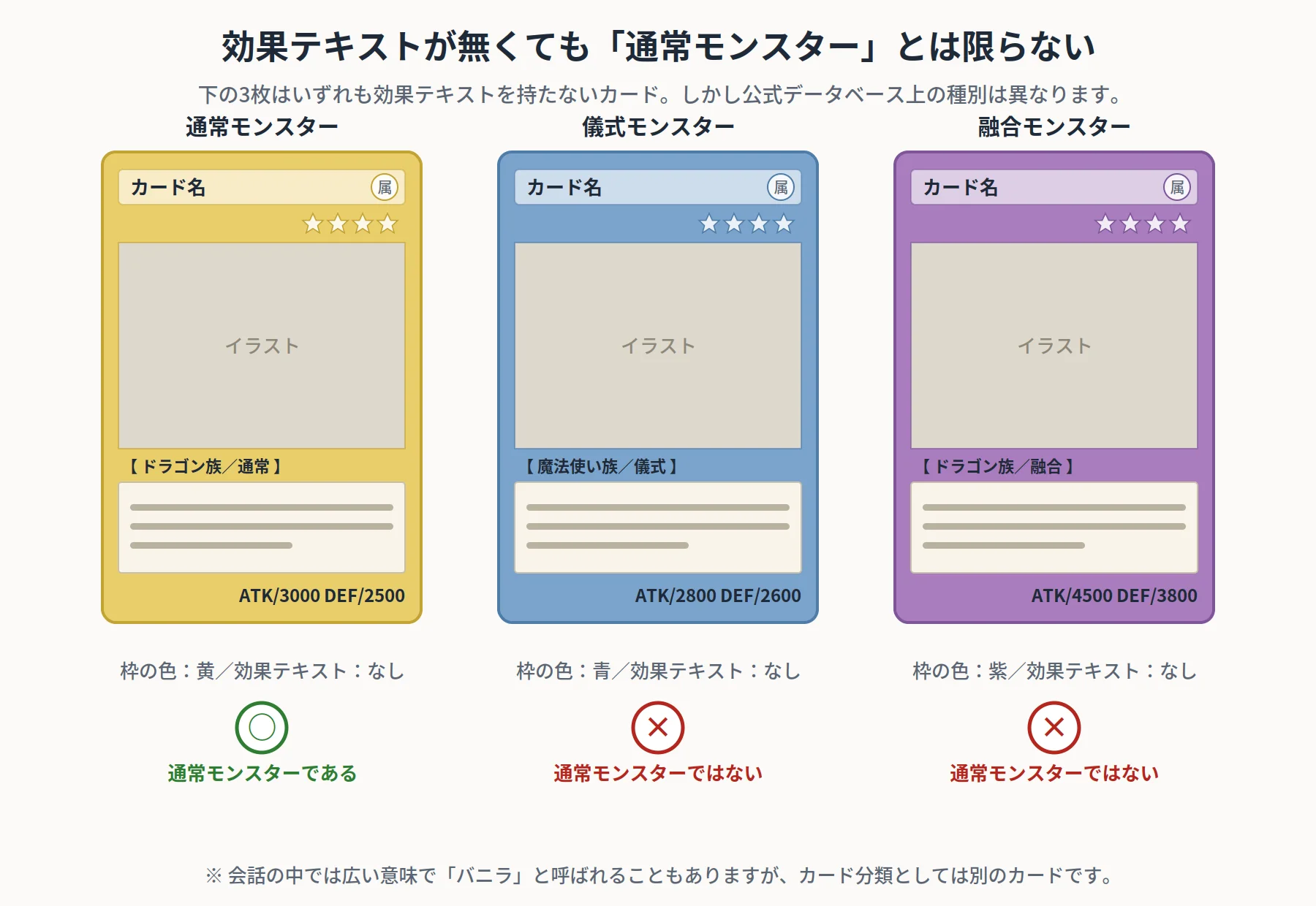 効果テキストが無くても通常モンスターとは限らない