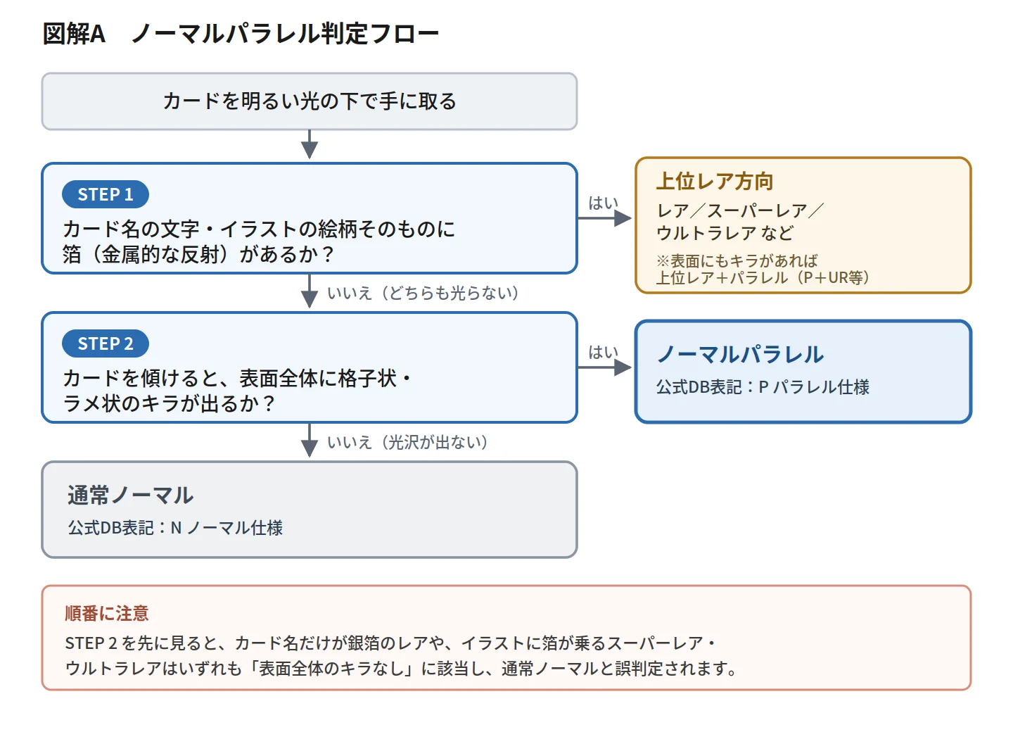 図解1