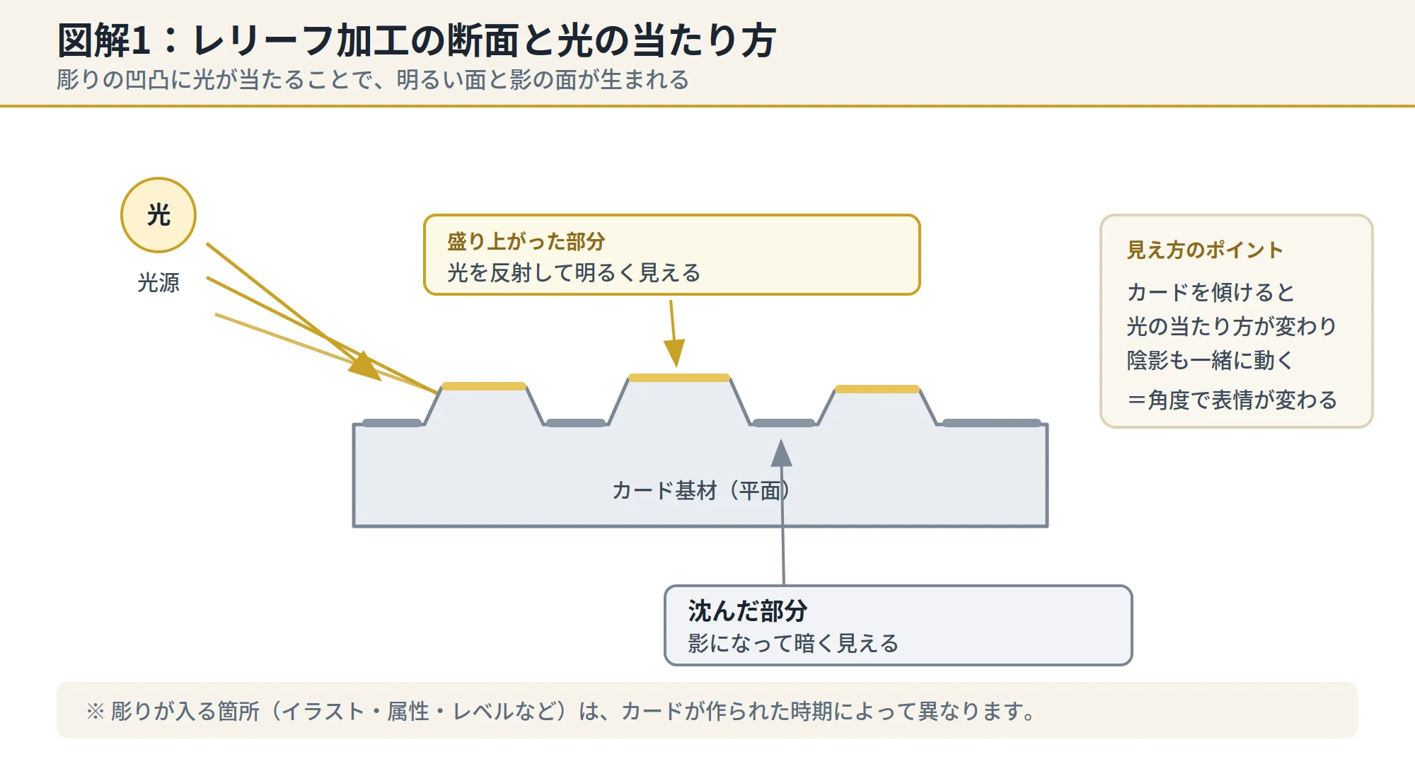 図解
