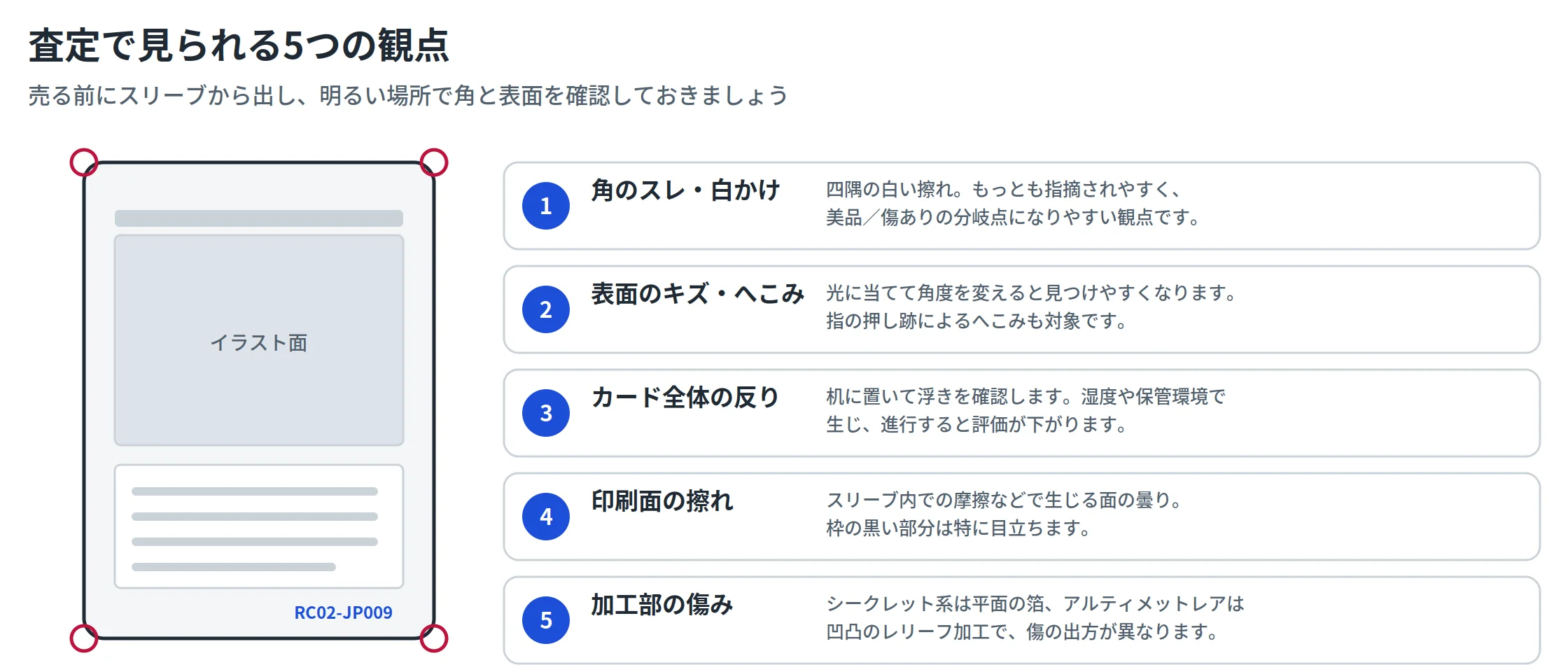 図解