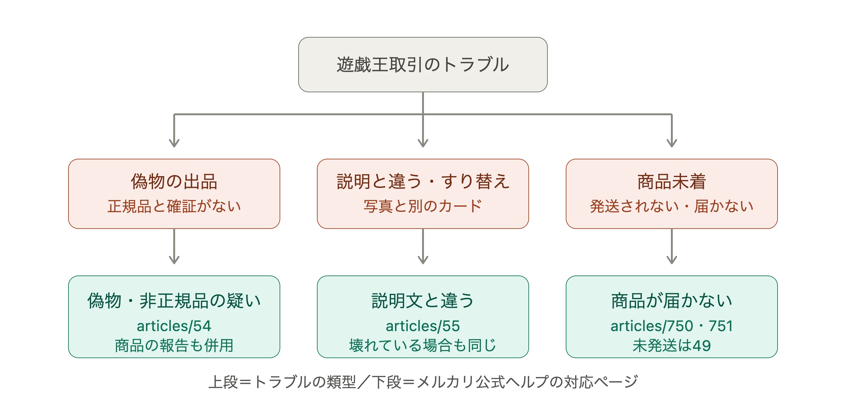 図解1