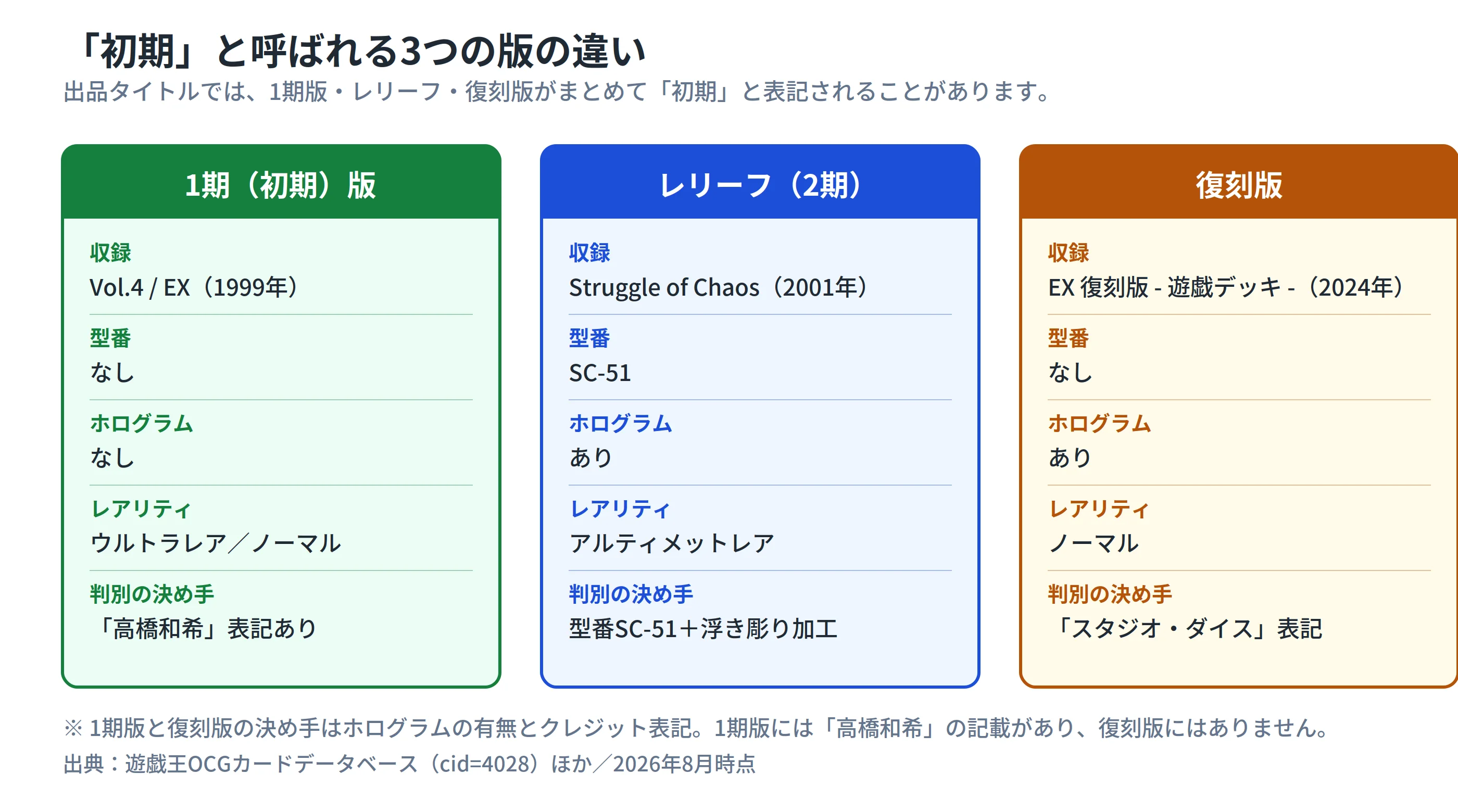 図解