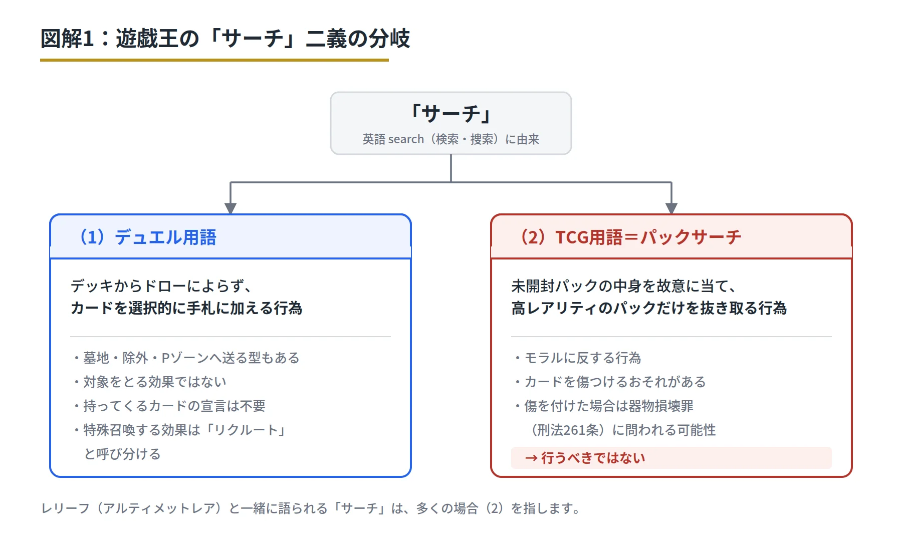 図解