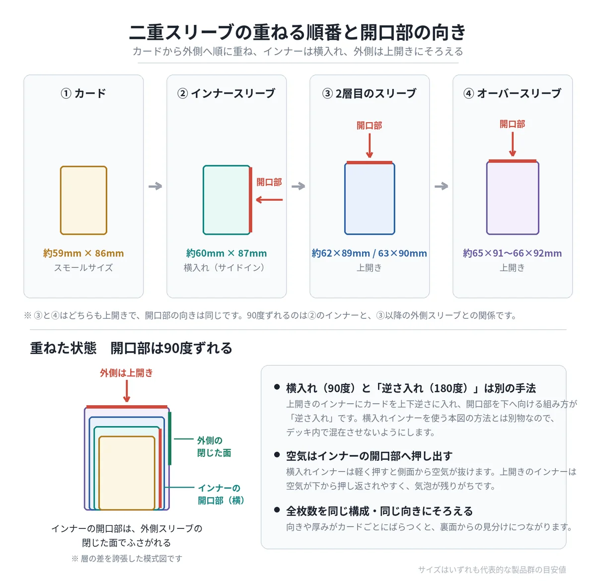 図解
