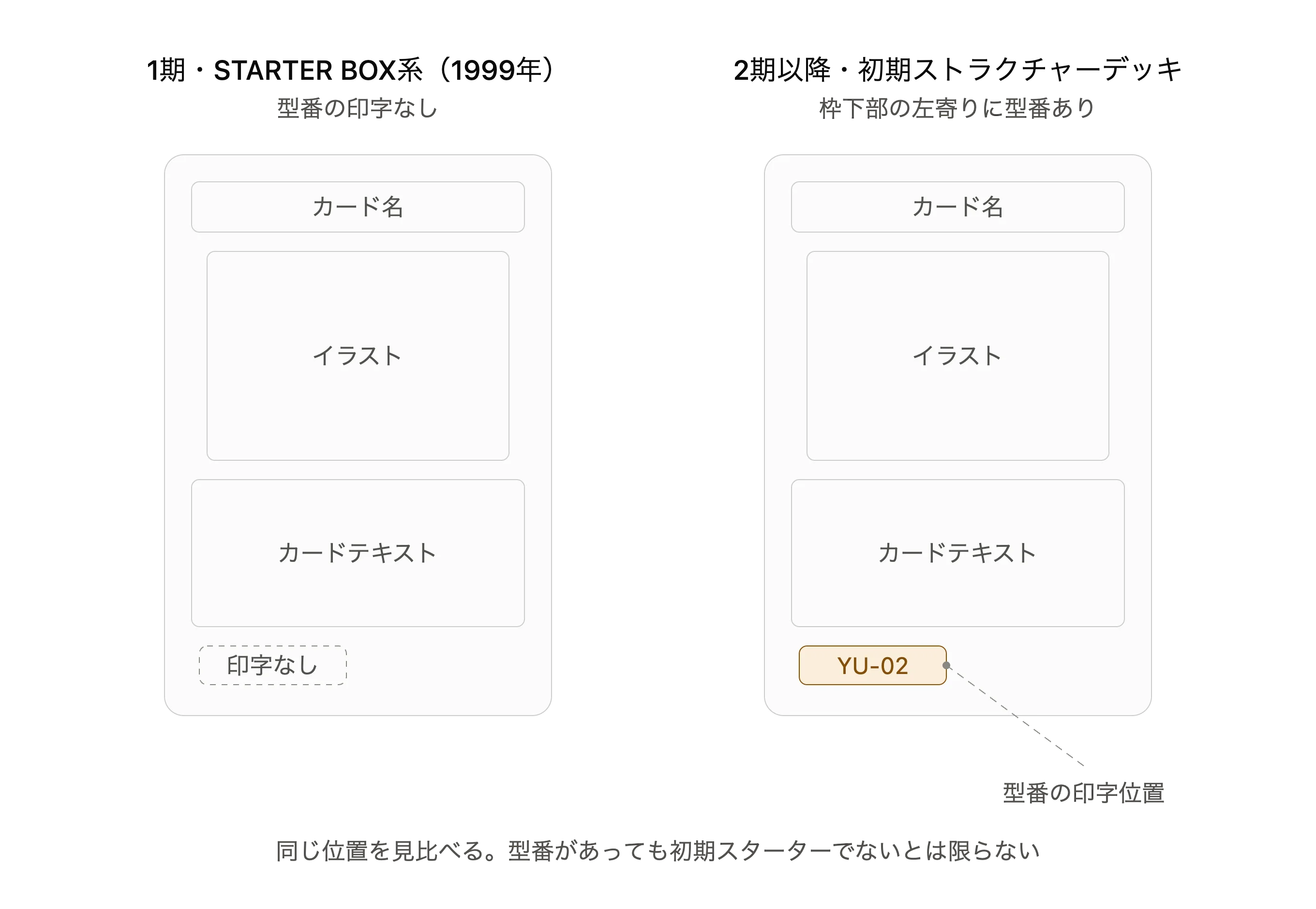 図解2