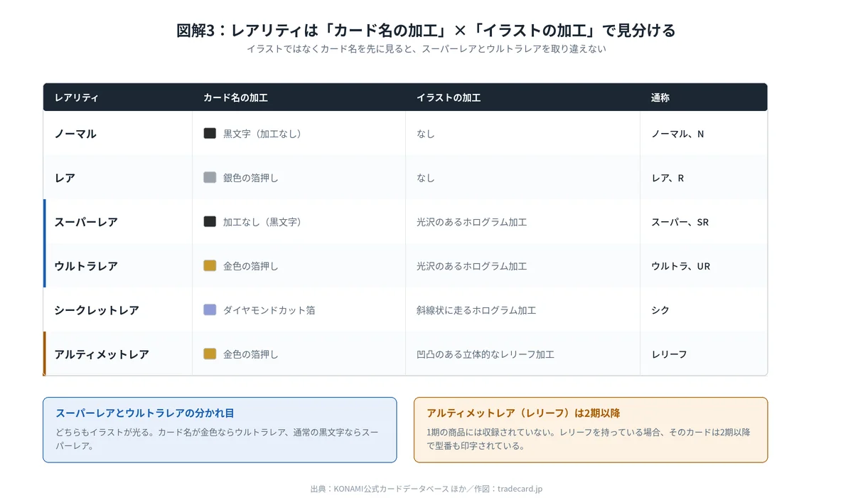 カード名の加工