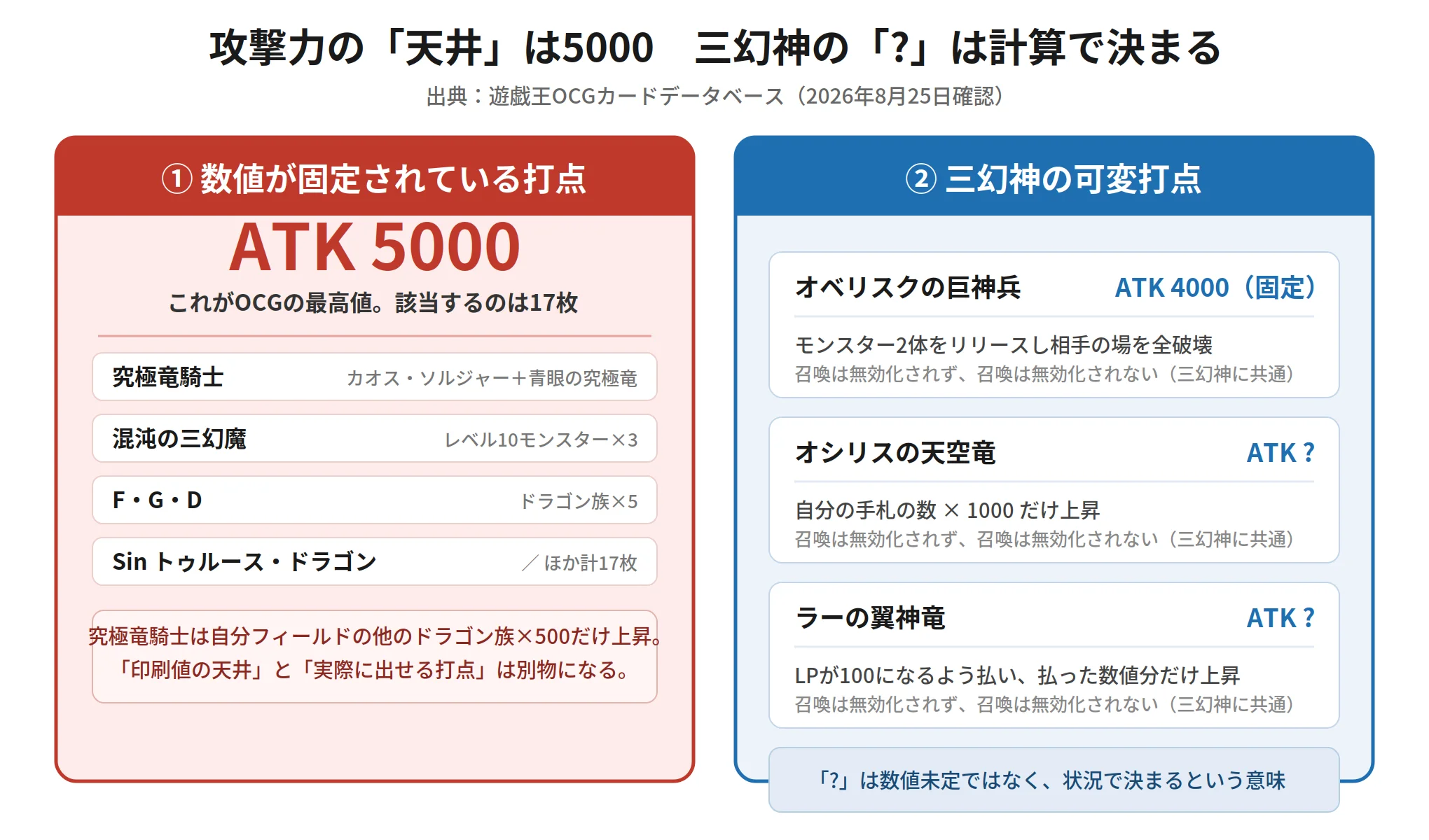図解