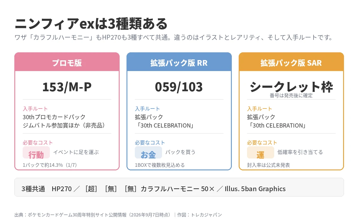 ニンフィアexの3バージョン比較。プロモ版153/M-P・拡張パック版RR 059/103・SARの型番と入手ルートの違い