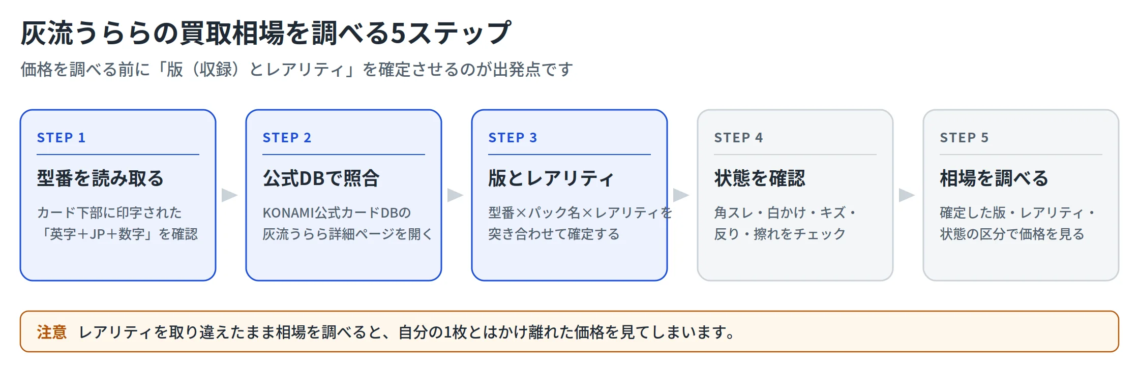 図解