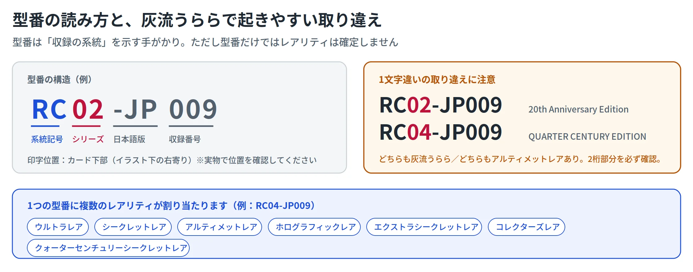 図解