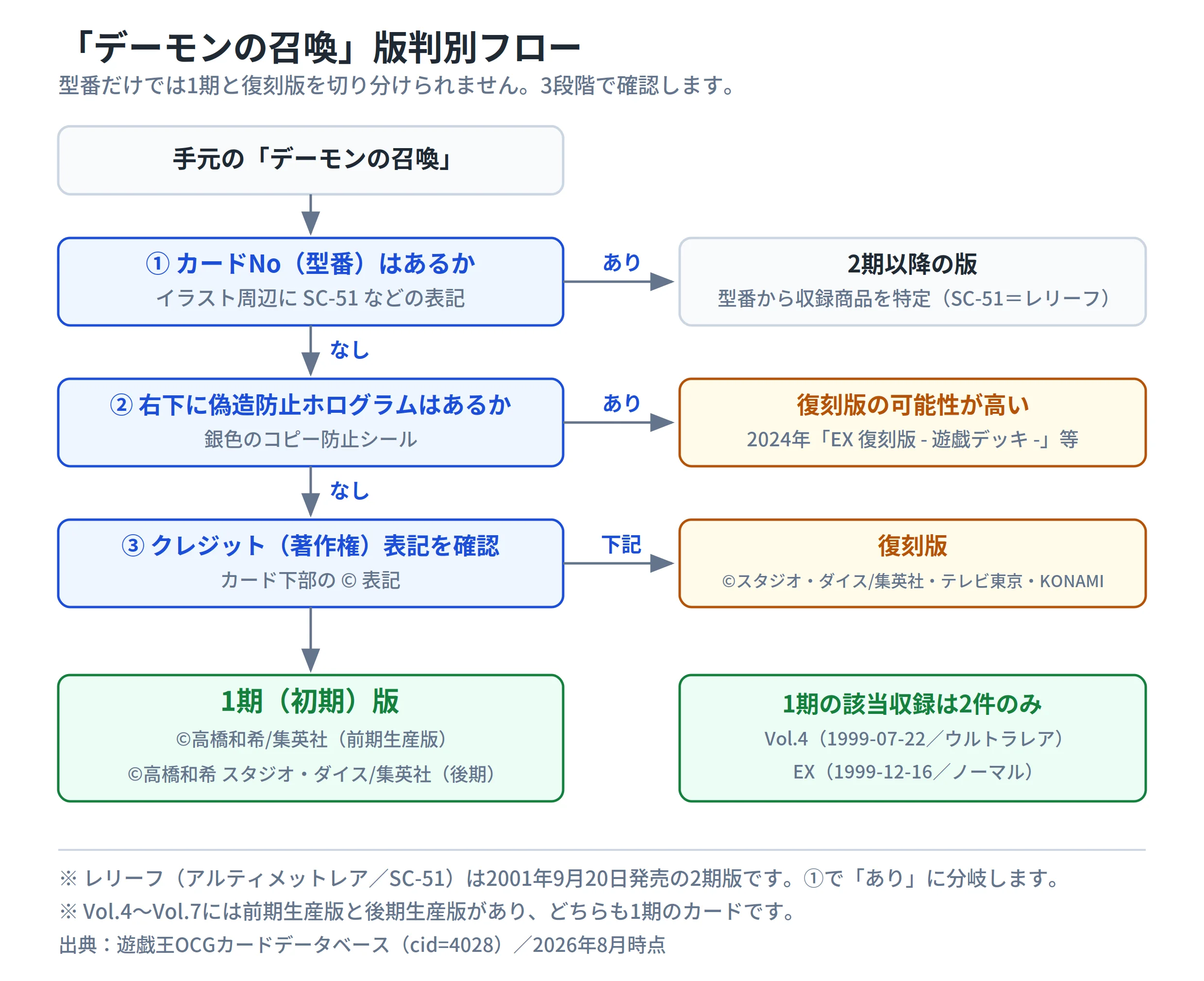 図解