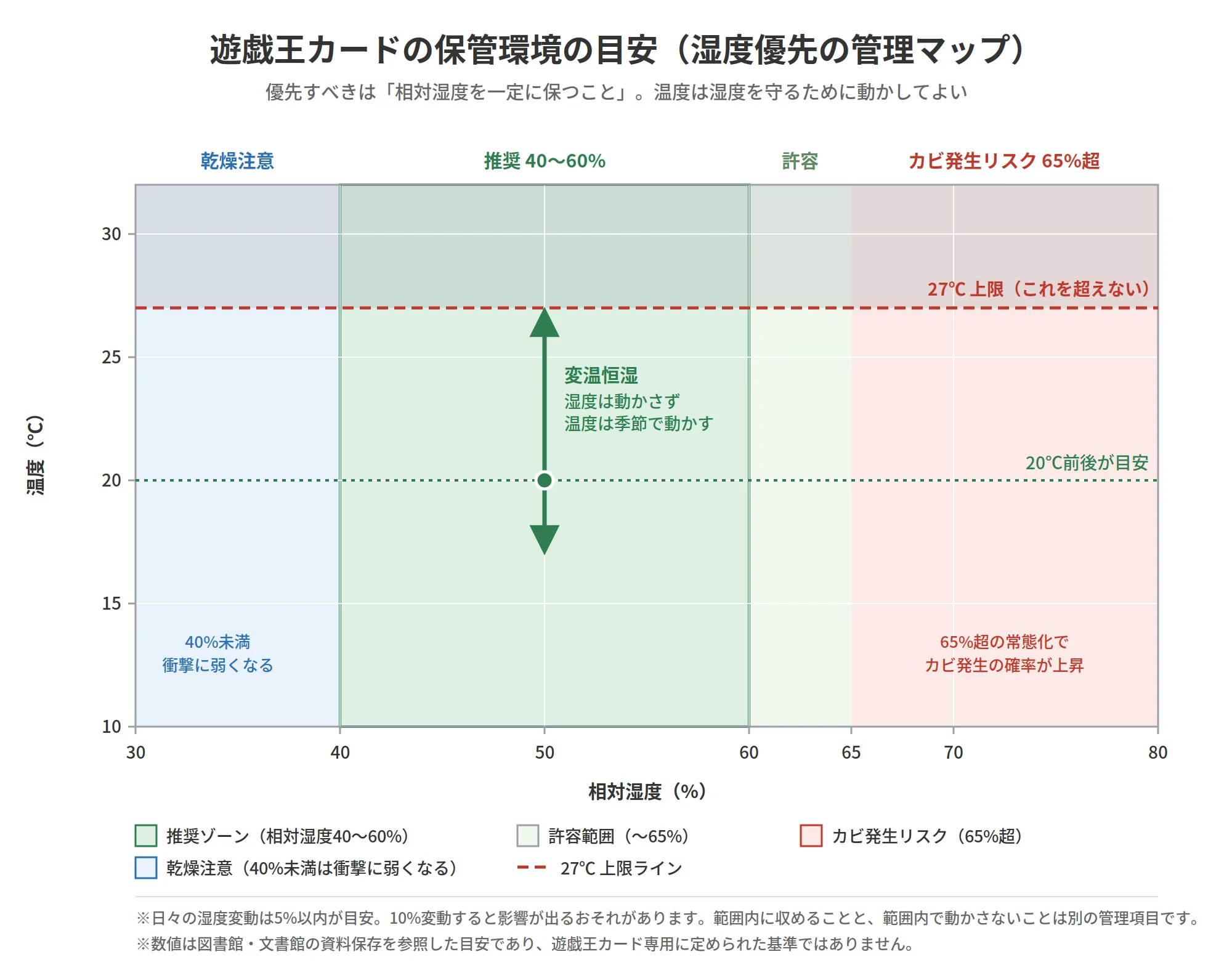 図解