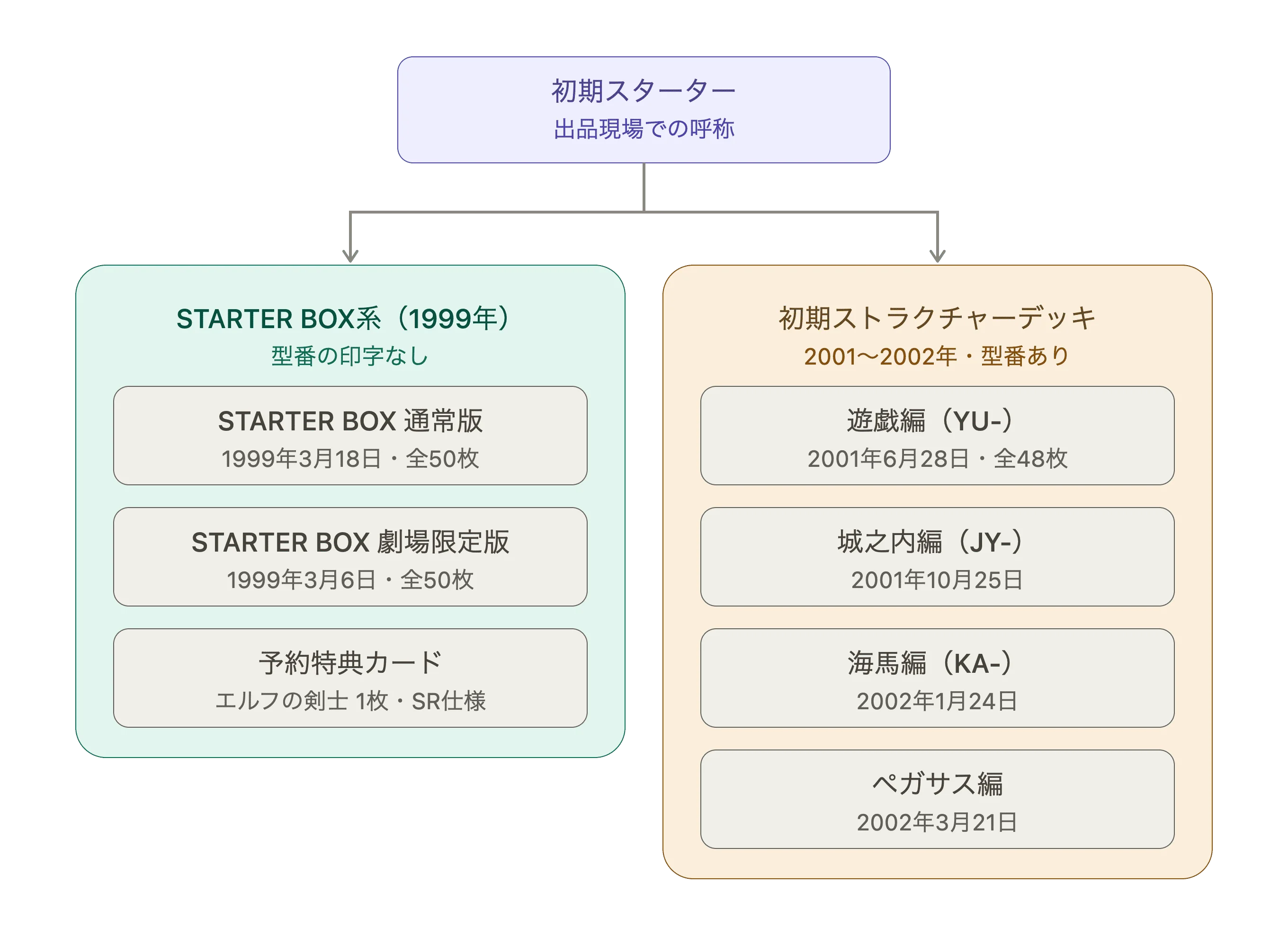 図解1