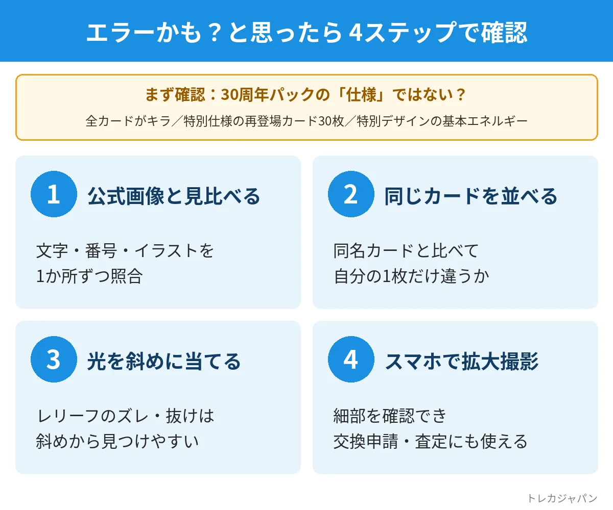 ポケカ30周年パックでエラーかもと思ったときの確認4ステップの図解