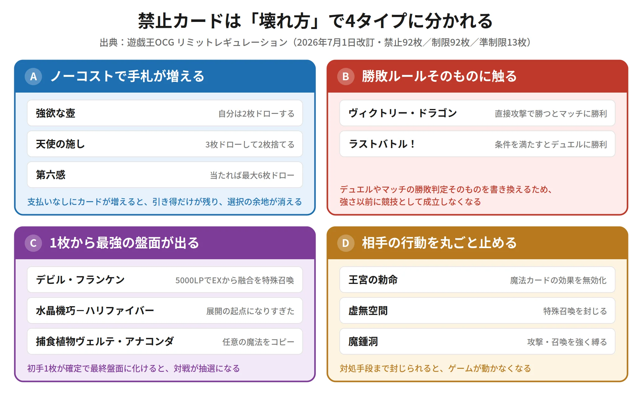 図解