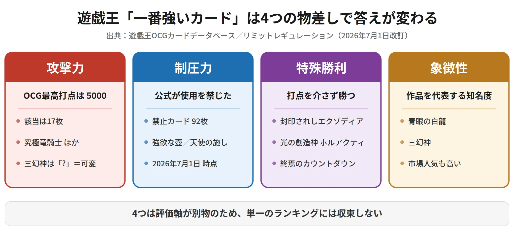 図解