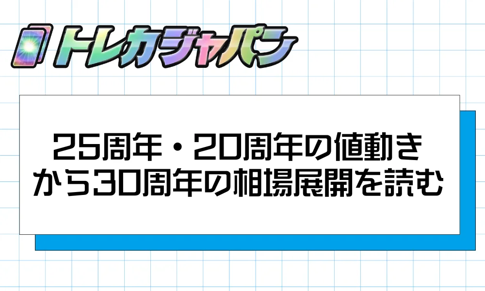 25周年・20周年の値動きから30周年の相場展開を読む