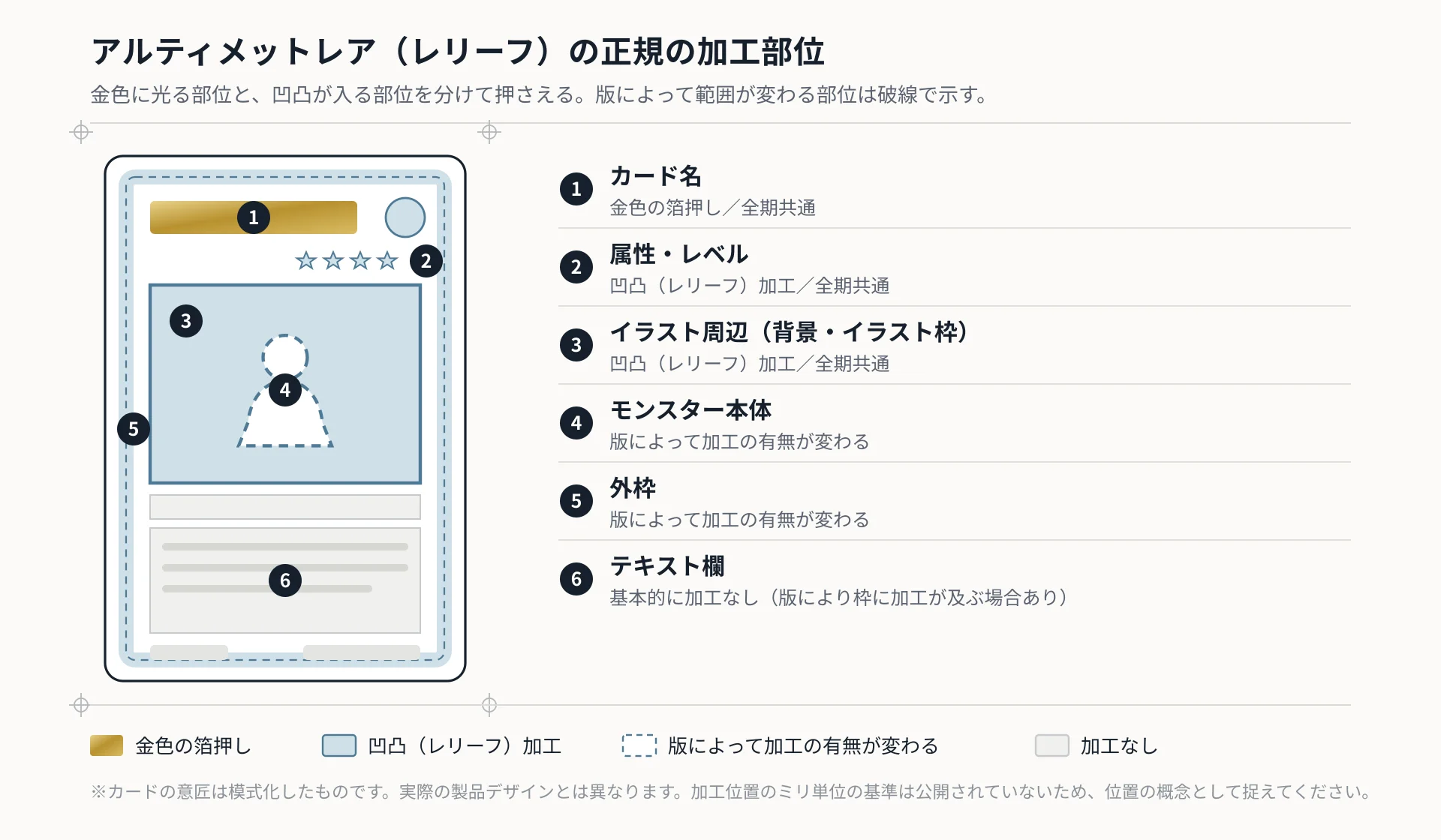 図解1