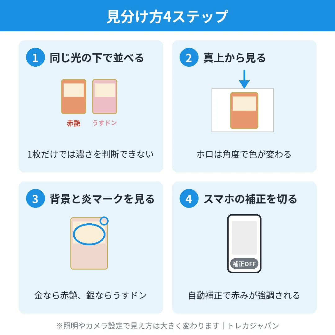 赤艶とうすドンを見分ける4ステップの図解。2枚以上並べる、真上から見る、イラスト背景と炎マークを見る、スマホの補正を切る