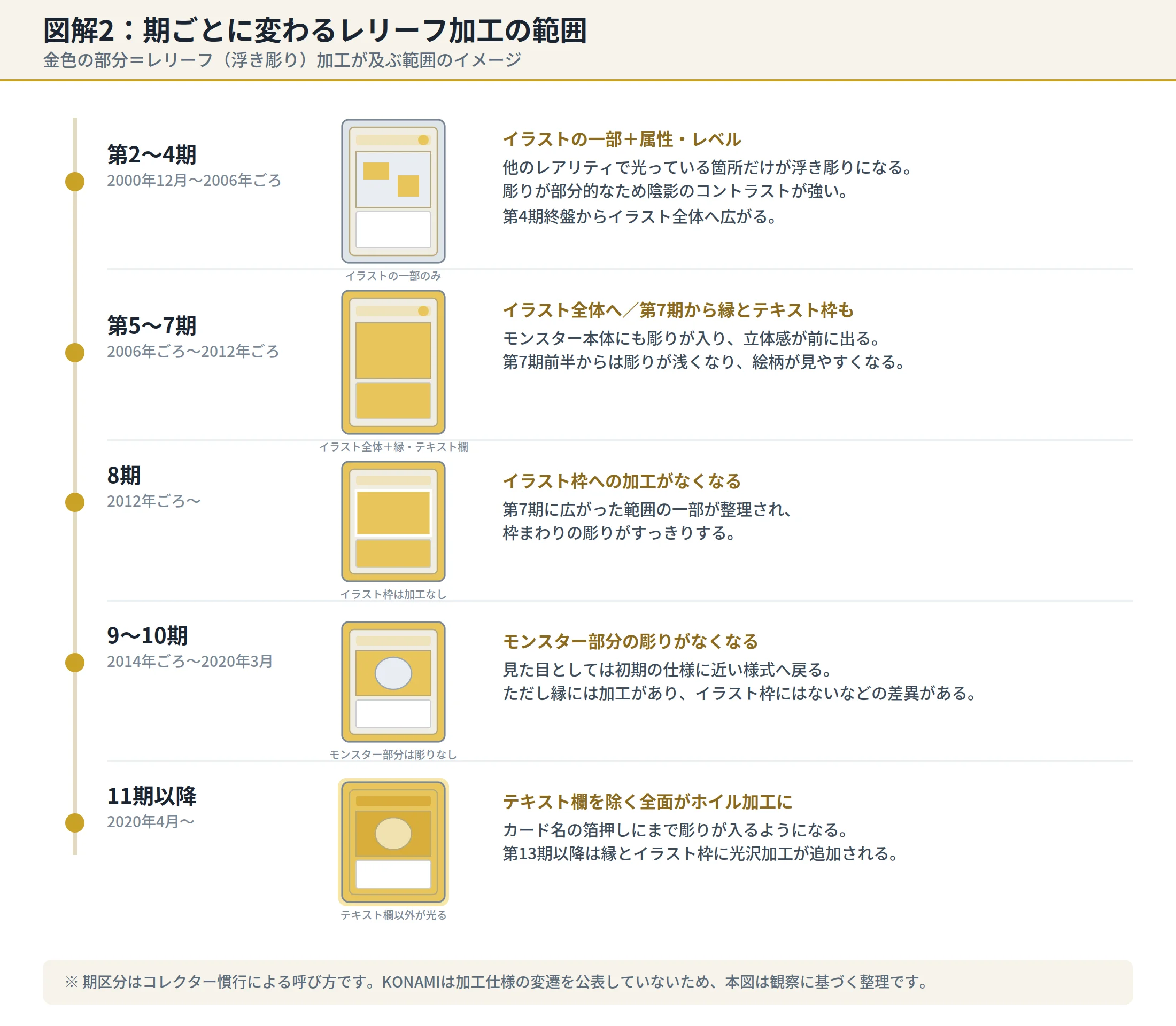 図解2