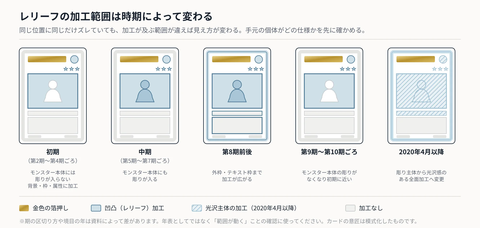 図解2