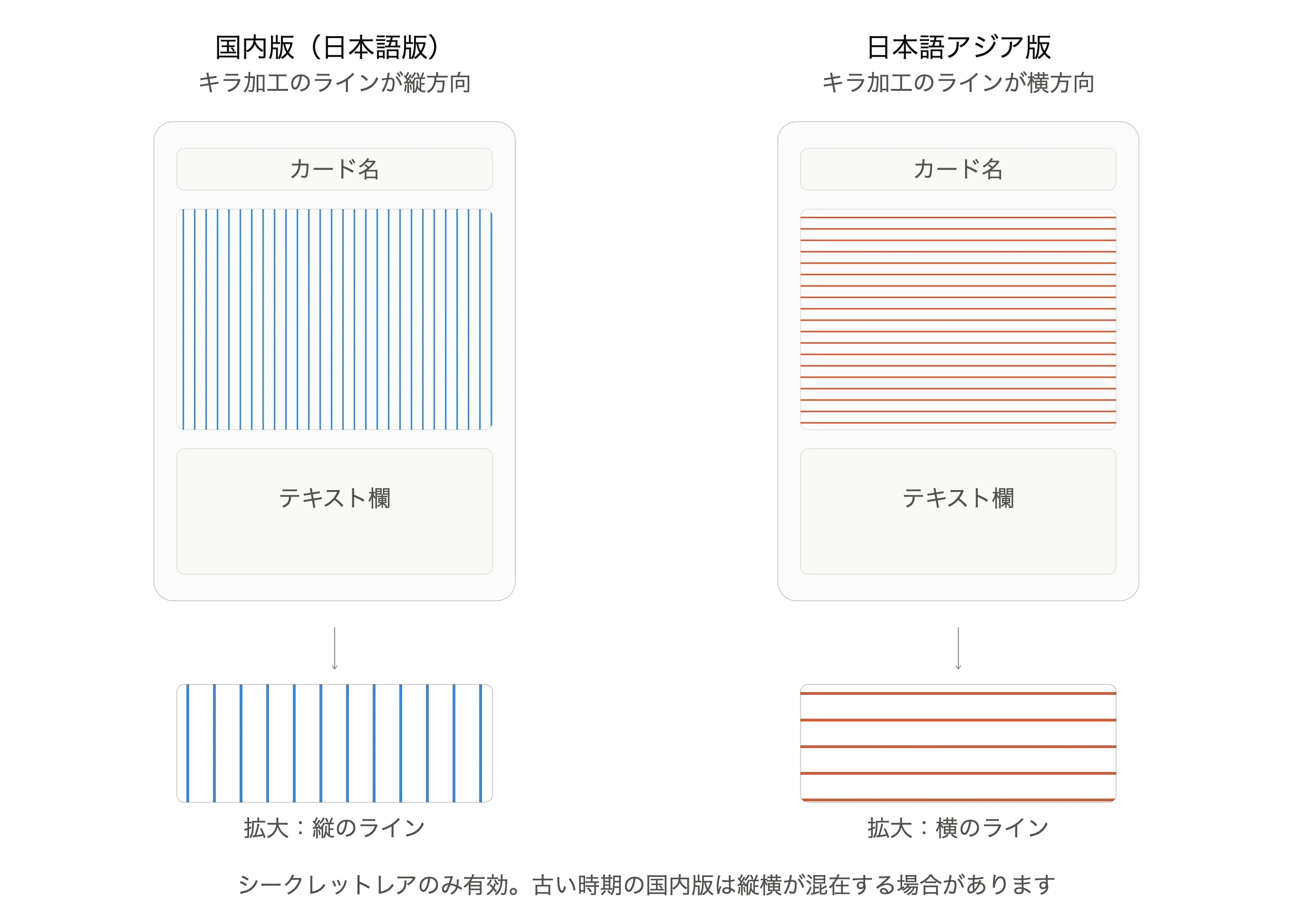 図解