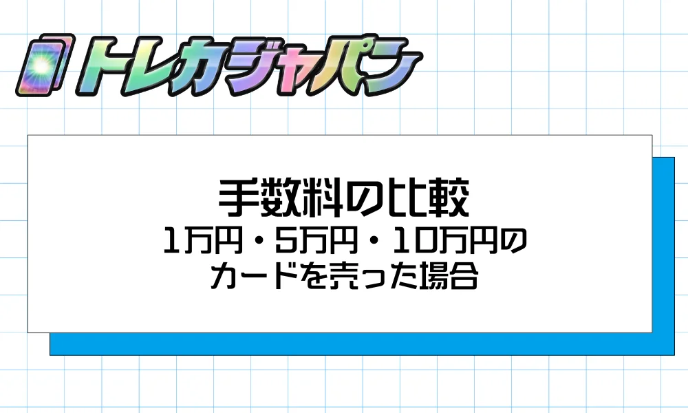 手数料を実額で比較｜1万円・5万円・10万円のカードを売った場合