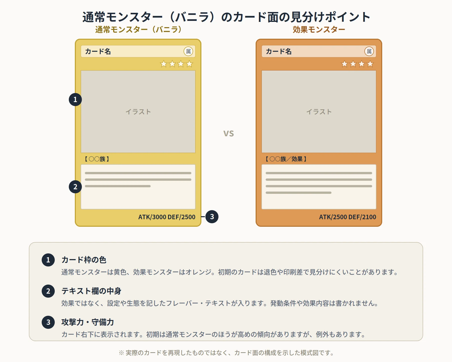 図解