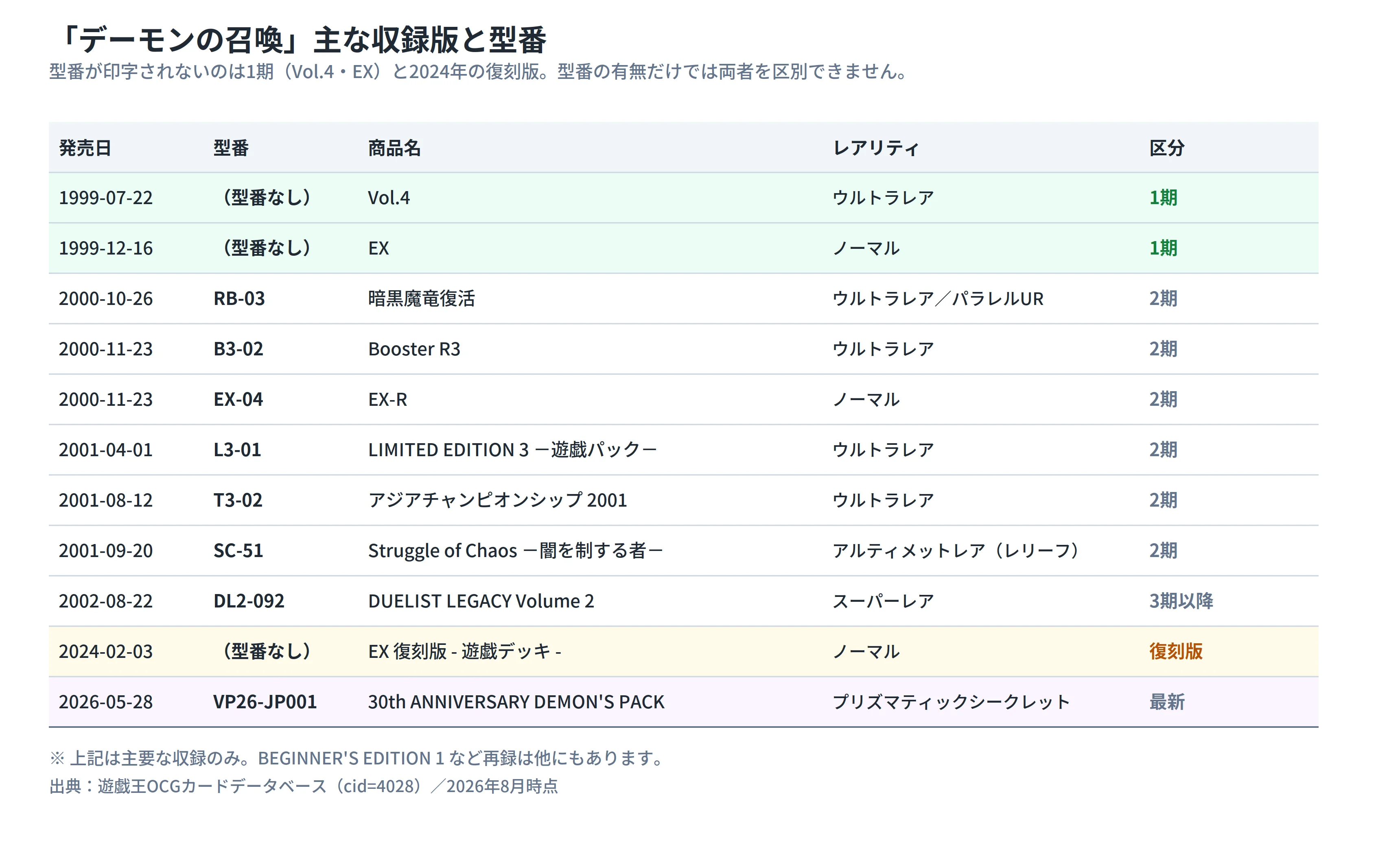 図解