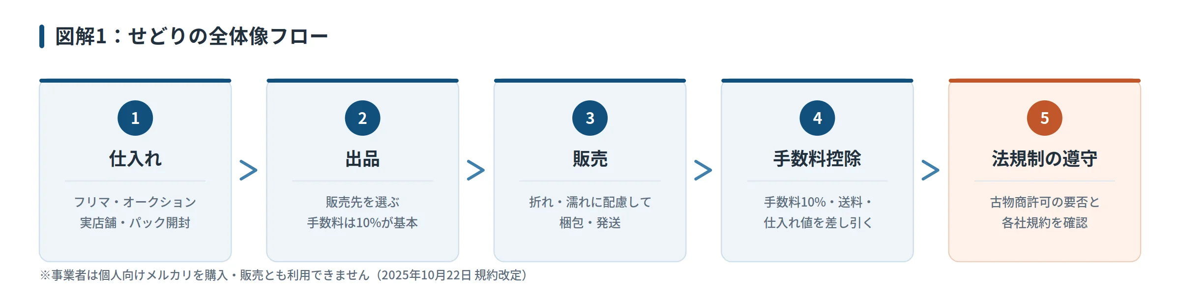 図解1