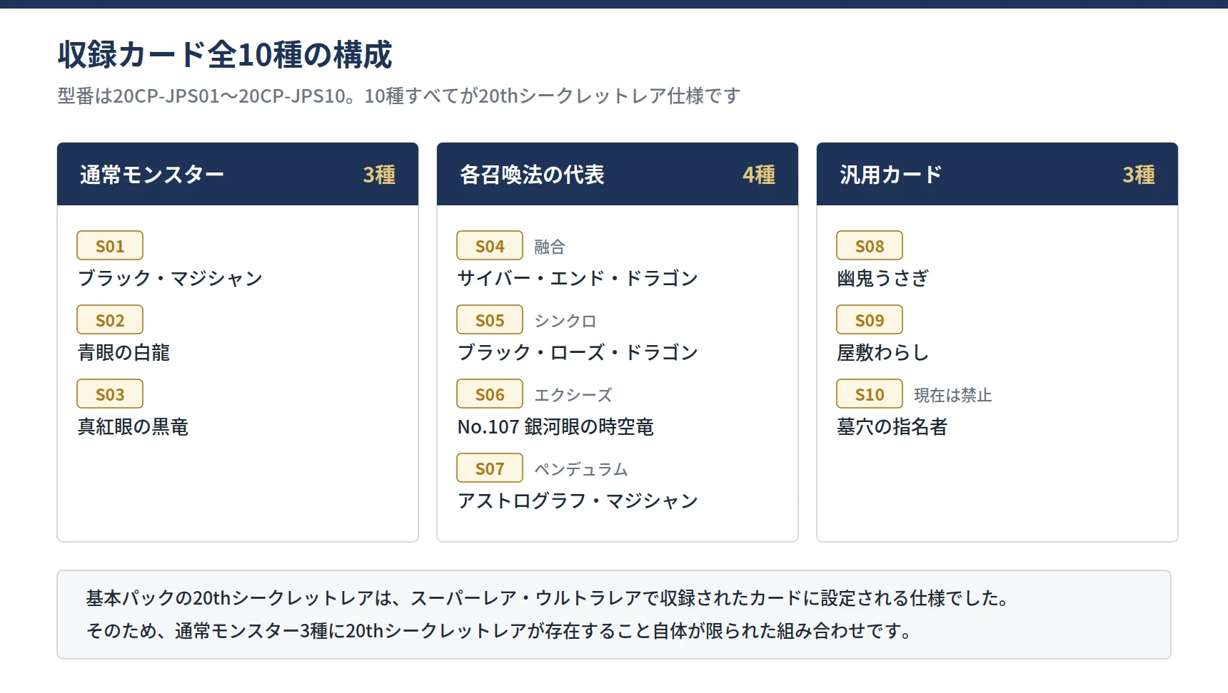 図解