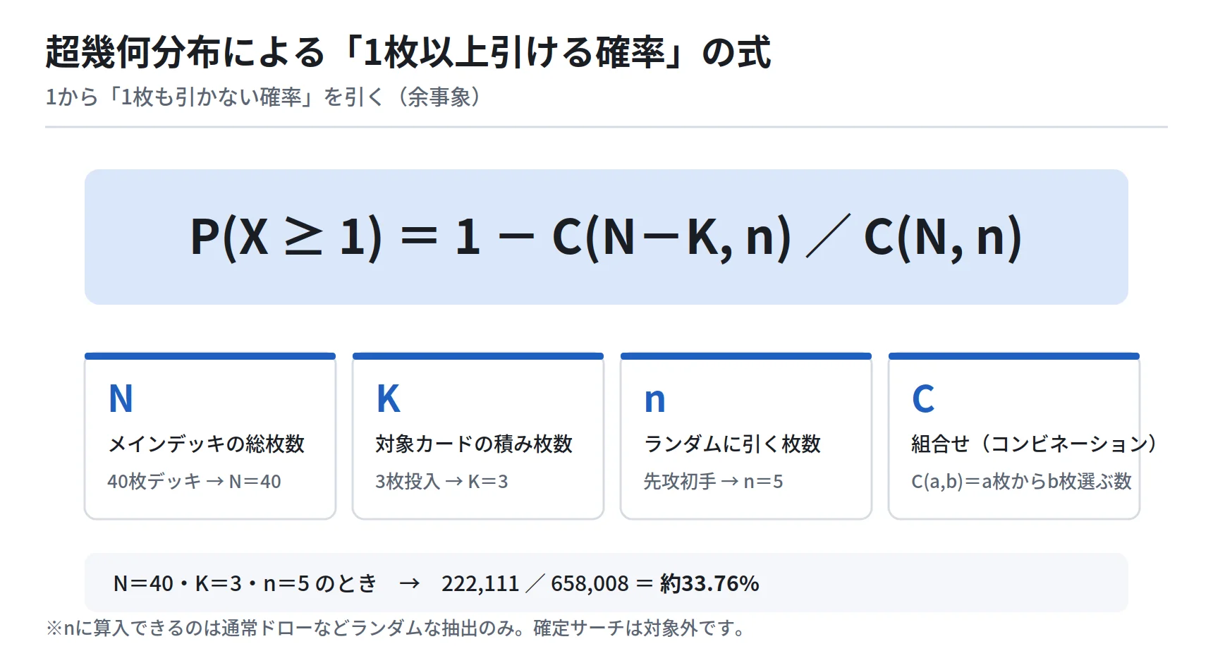 図解