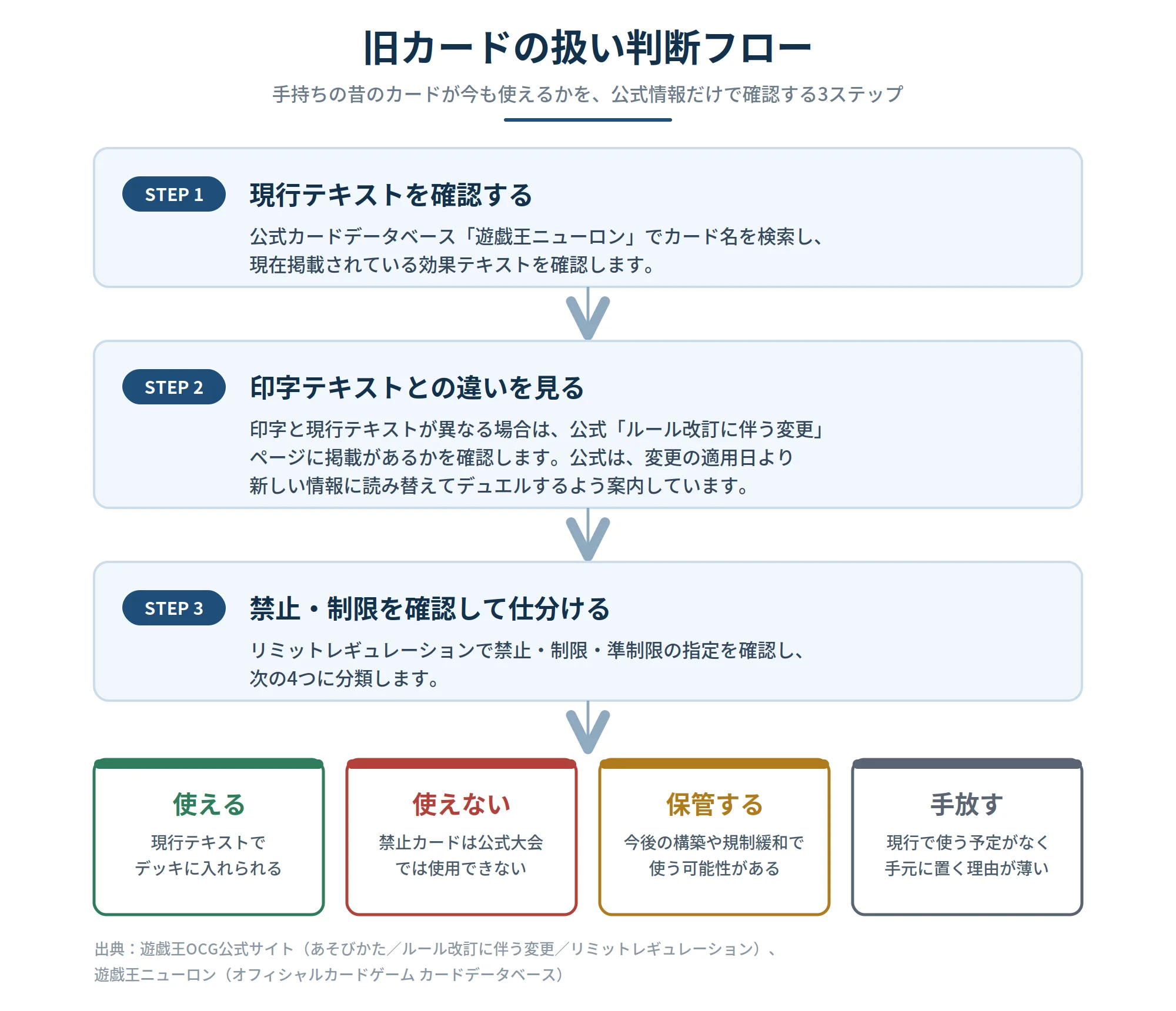 フロー