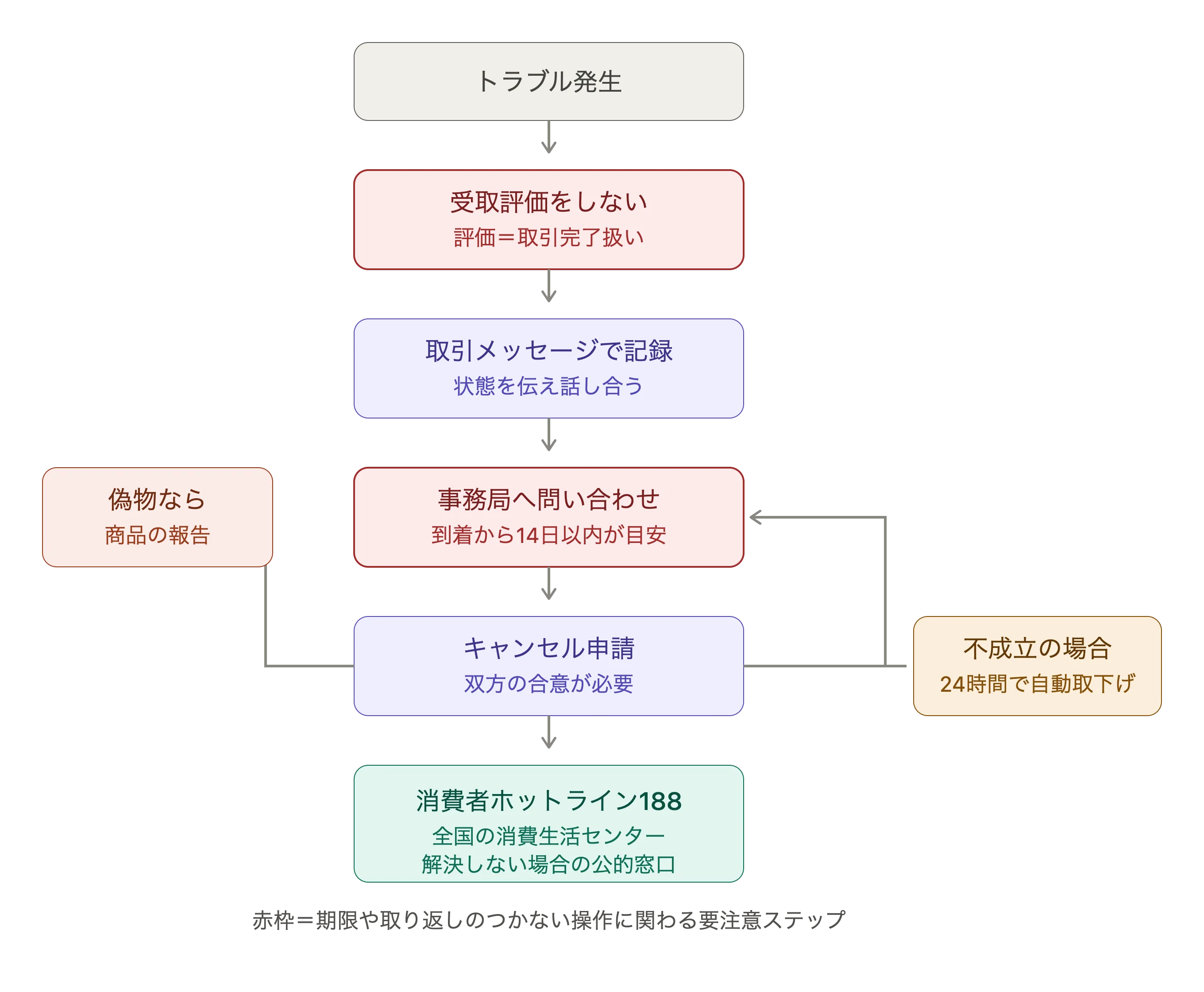 図解2