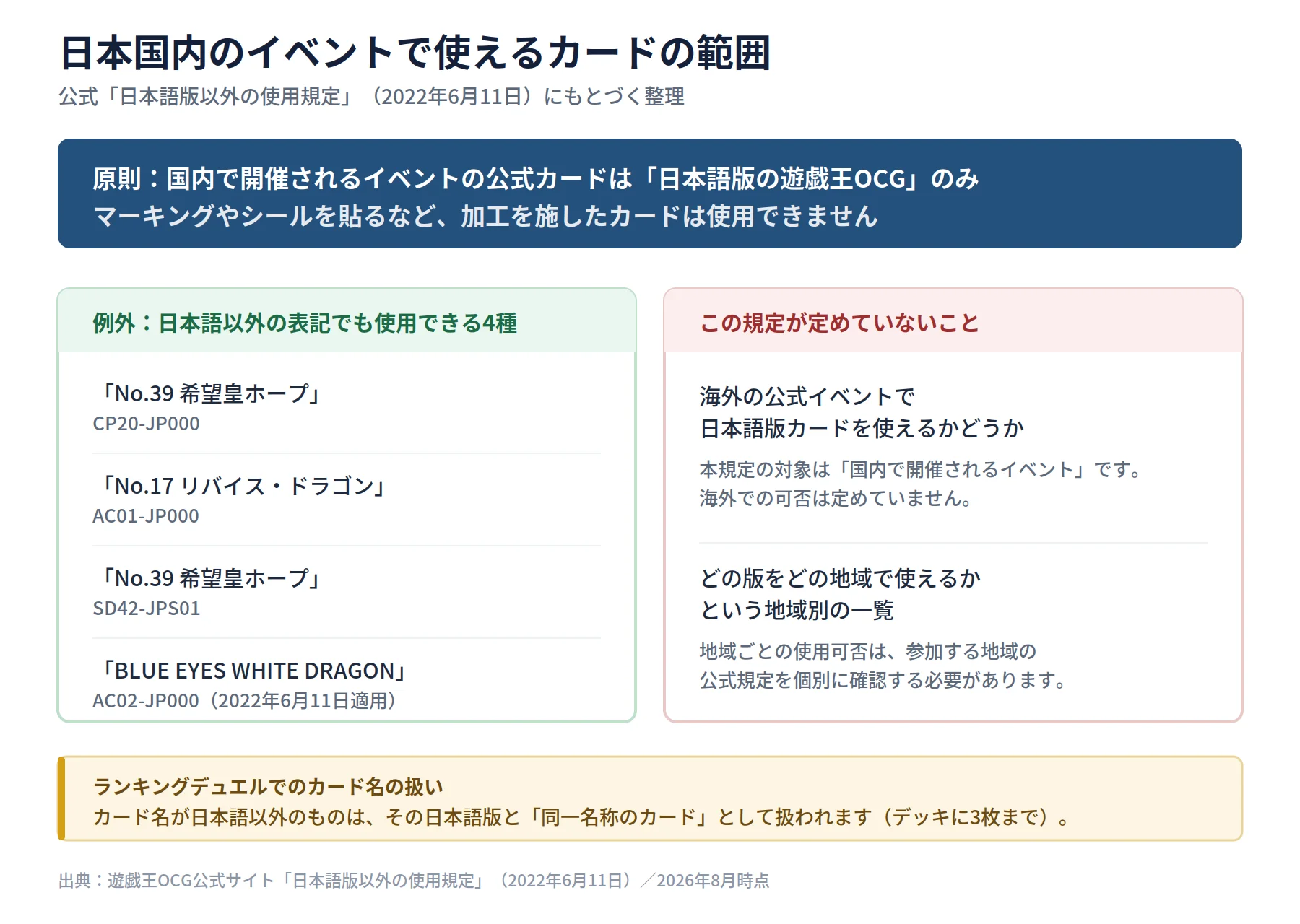 図解