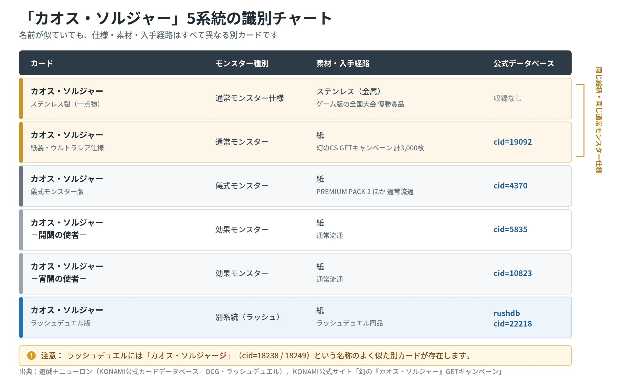 混同を避けるために整理します。