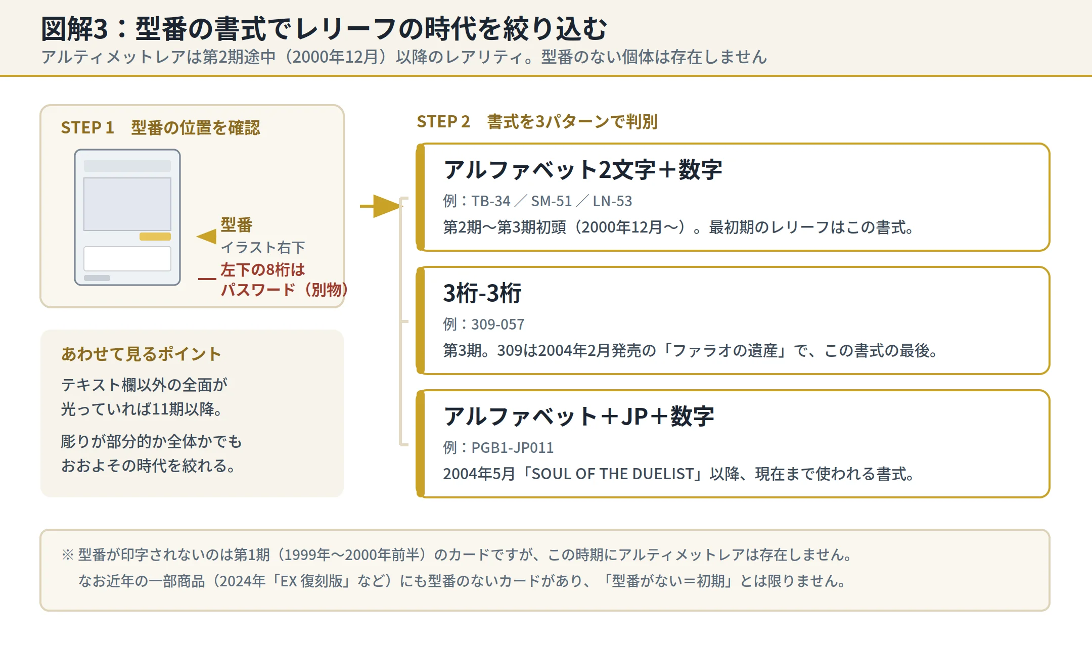 図解