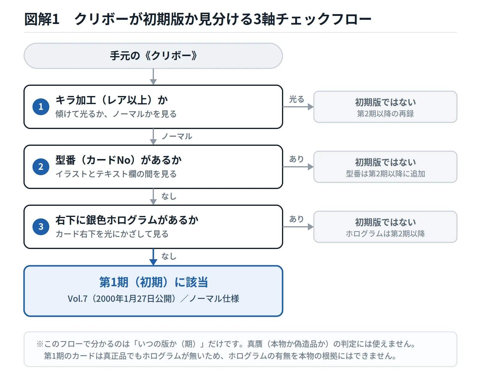 図解1