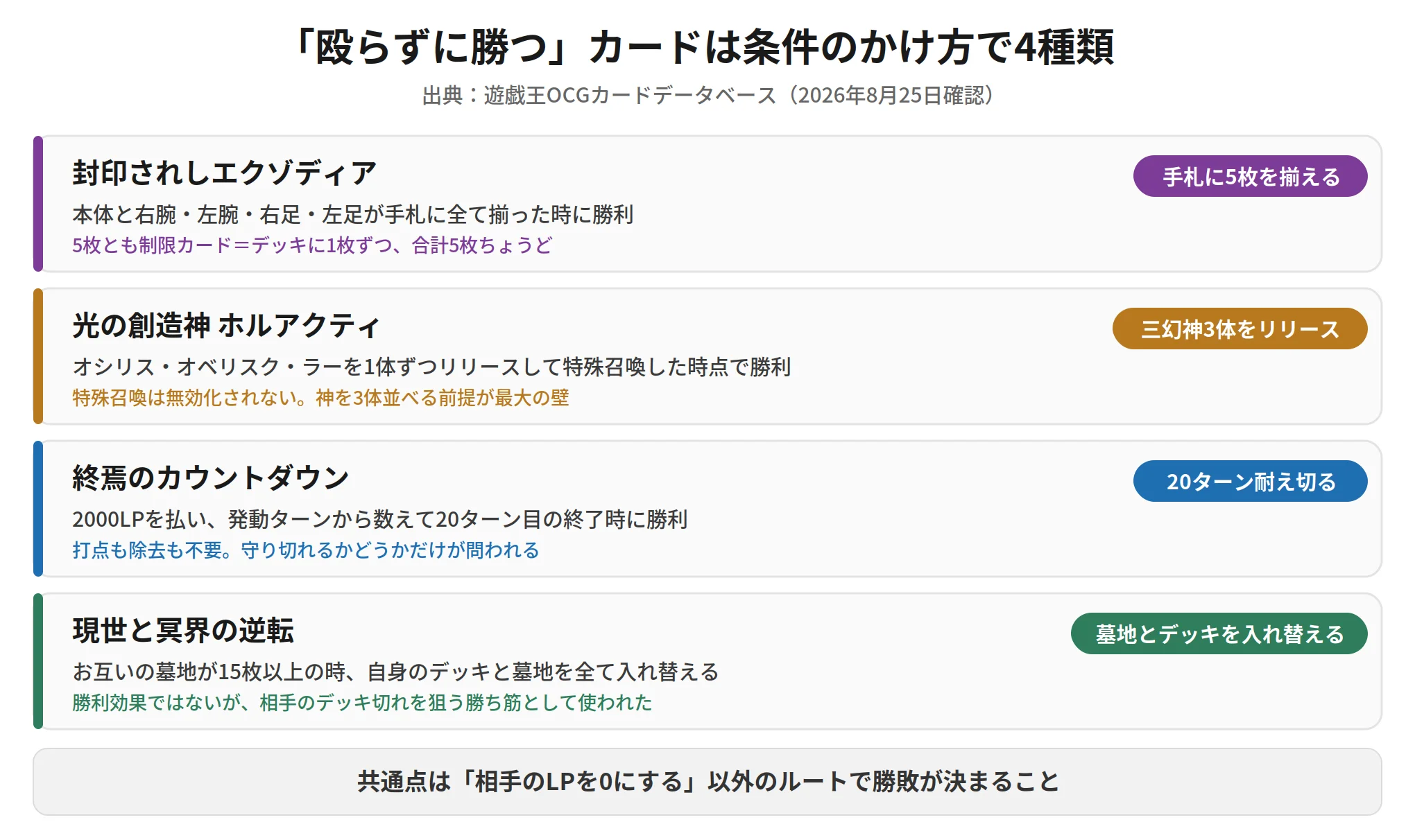 図解