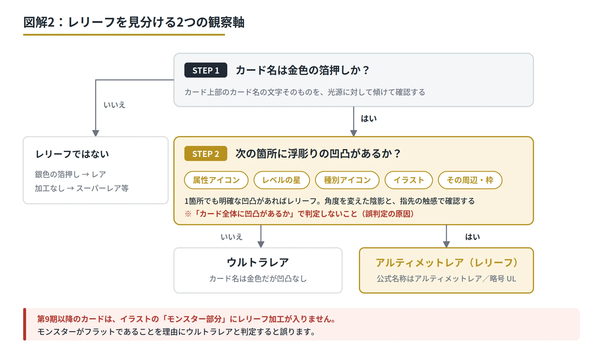 図解