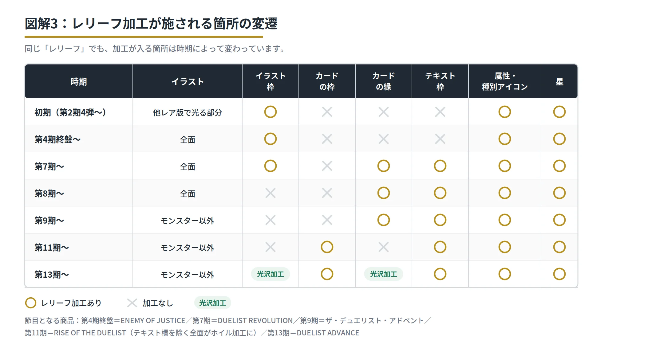 遊戯王の「サーチ」とは?2つの意味とレリーフの見分け方