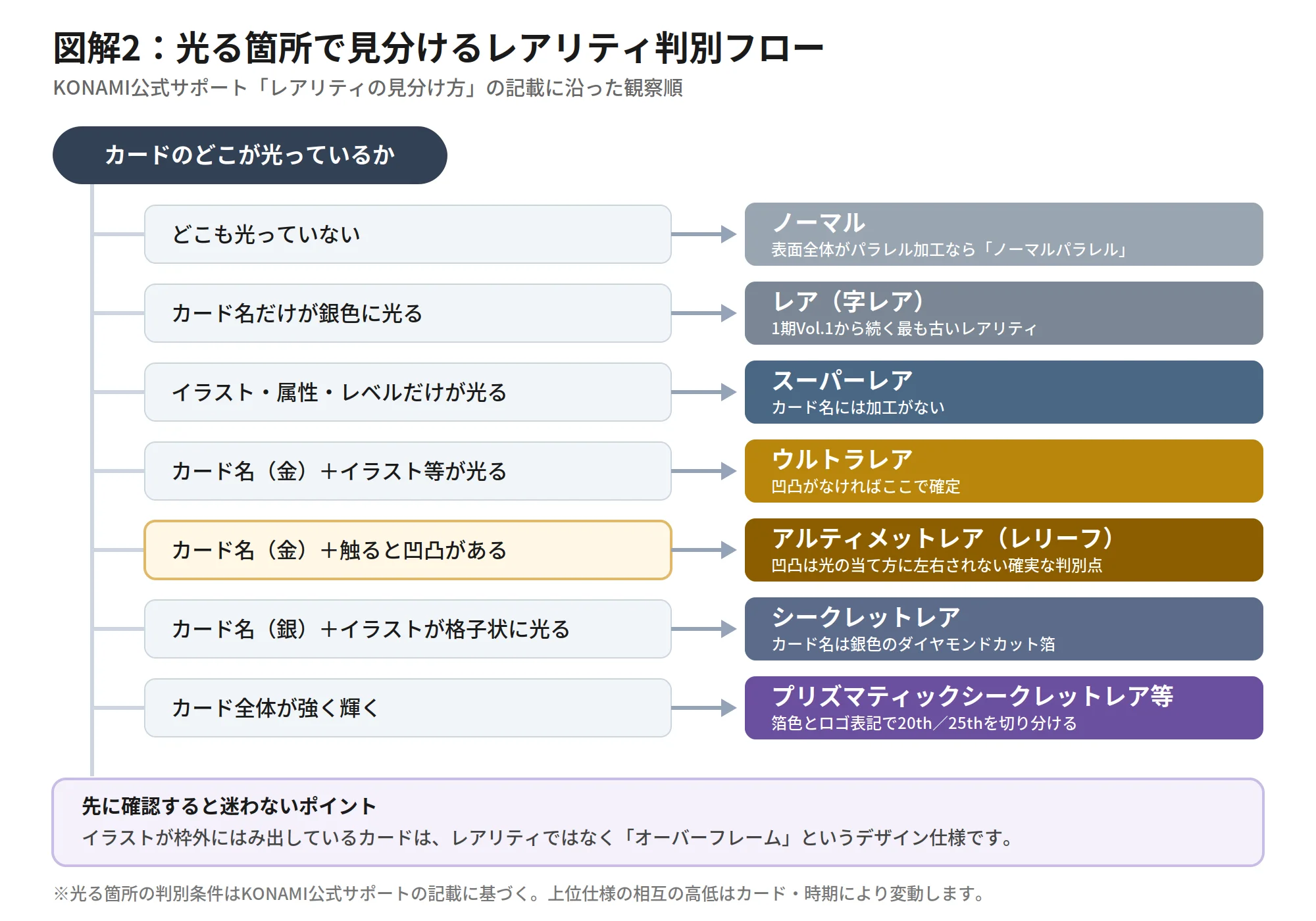図解2