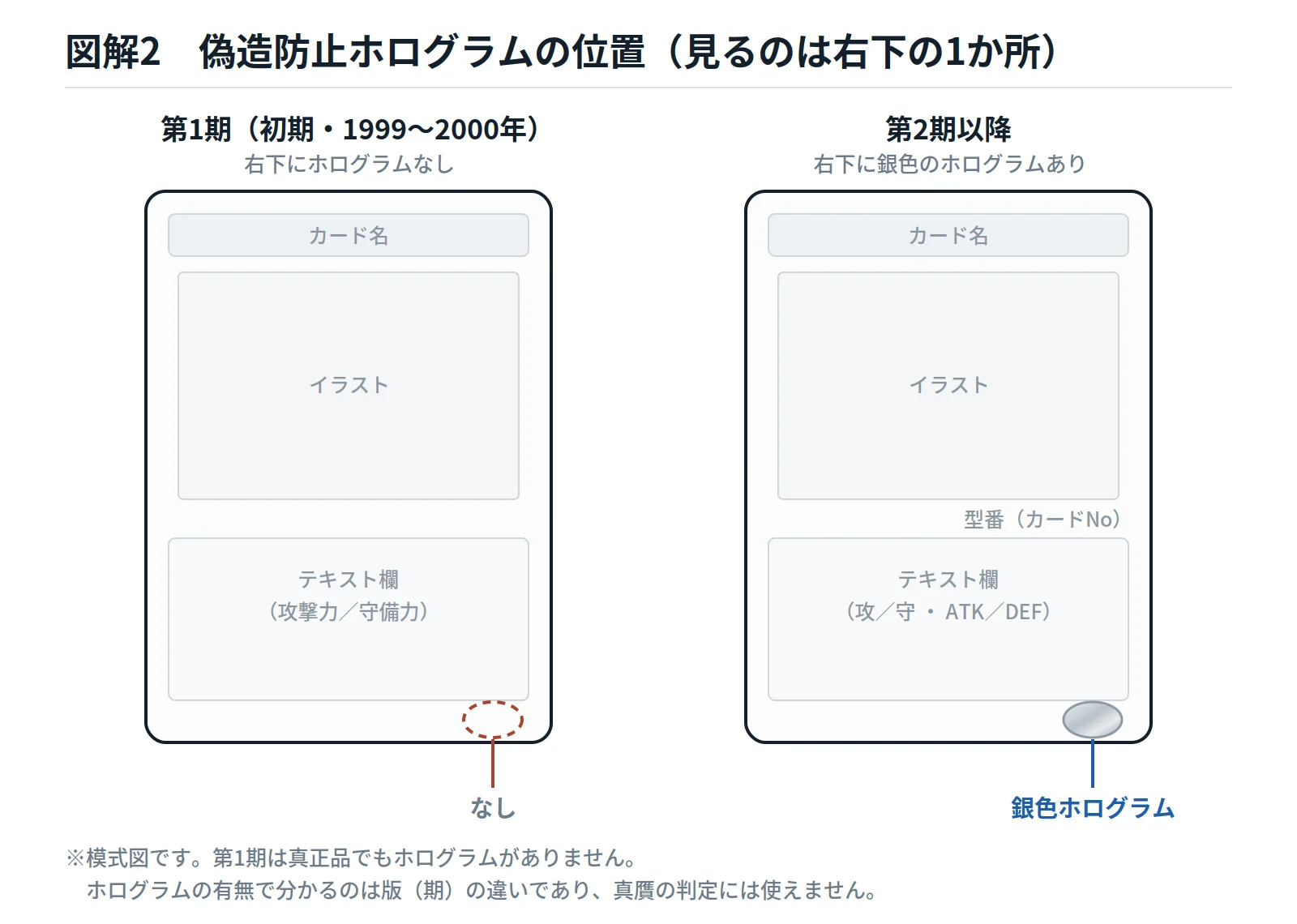 図解2