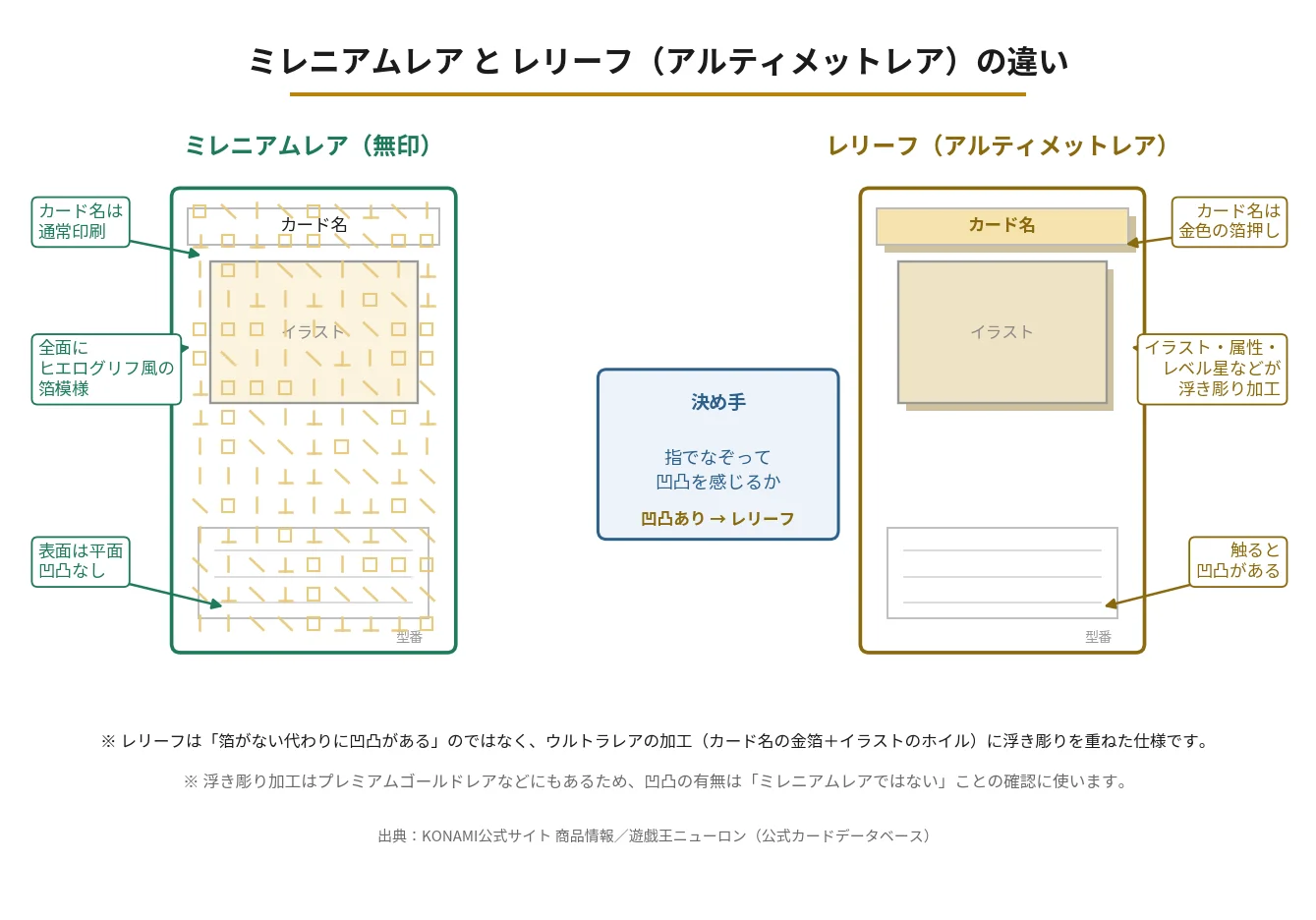 レリーフとの違い