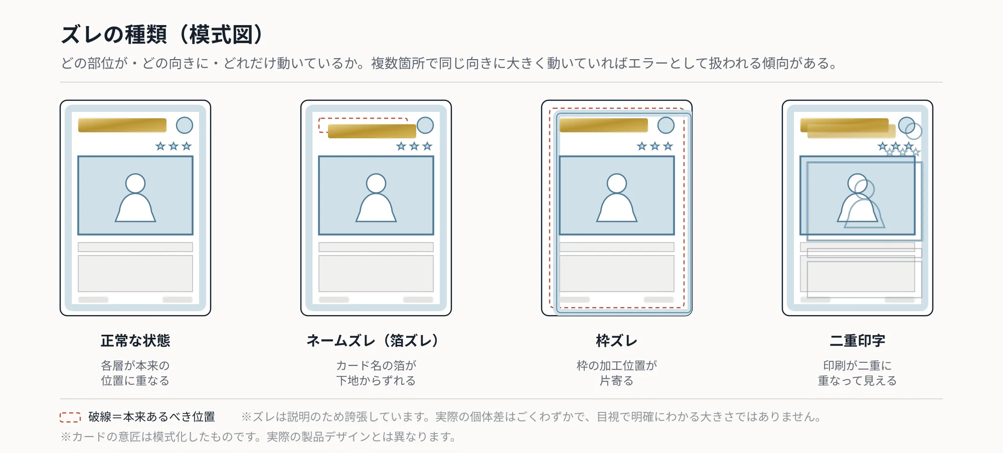 図解3