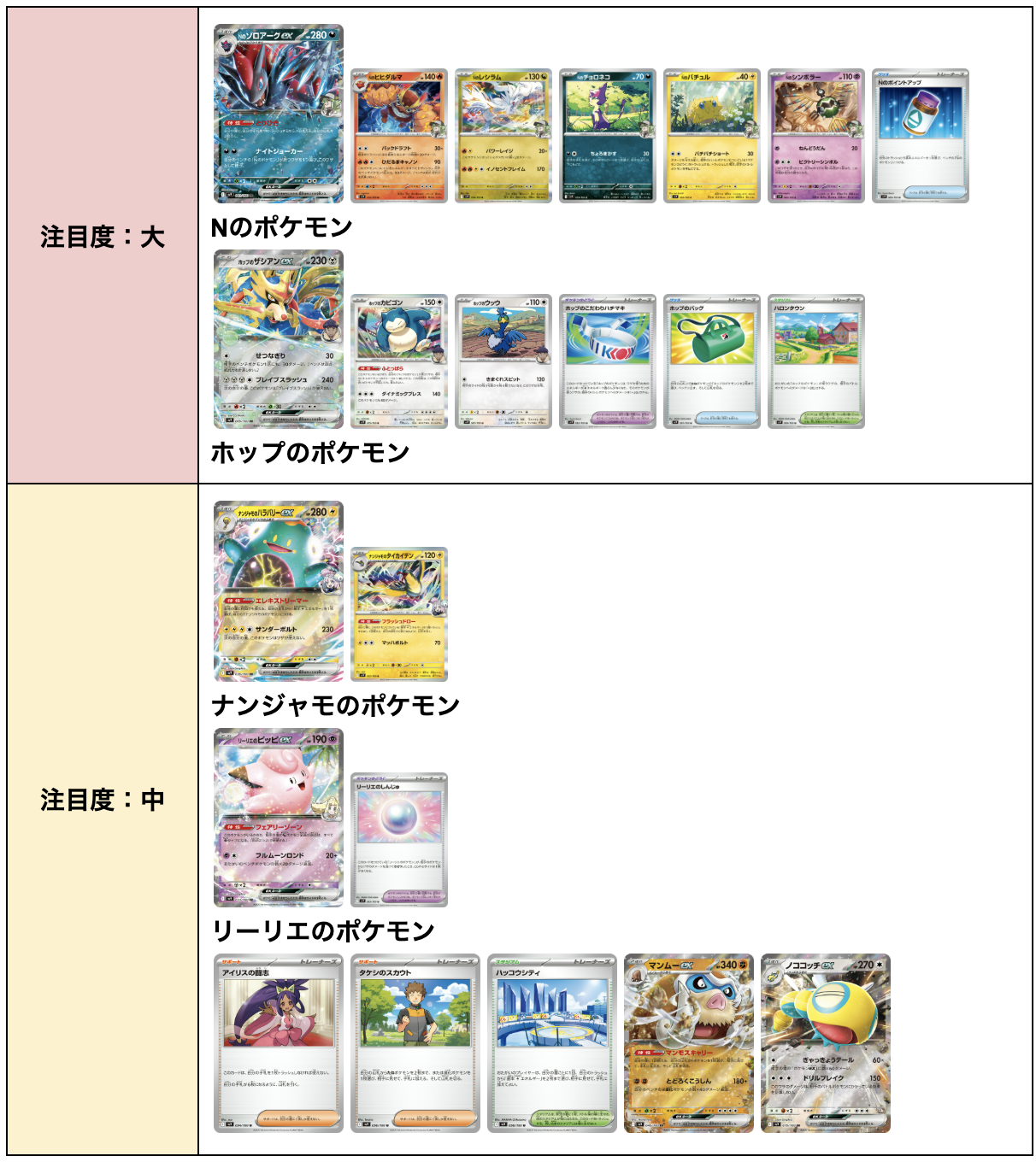 バトルパートナーズ注目度