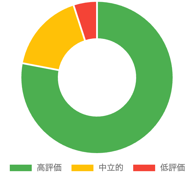 1000人に聞いた口コミ調査