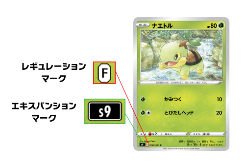 レギュレーション