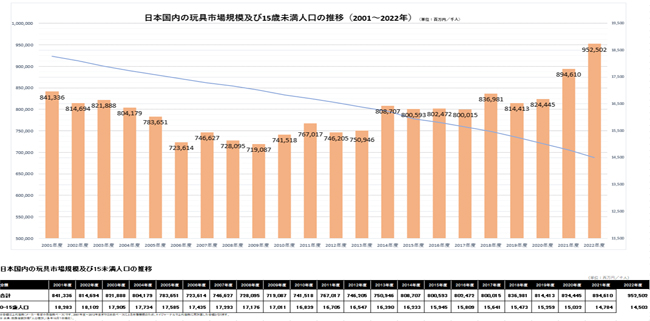 日本玩具協会 市場規模データ