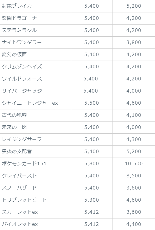 買取BASEの買取価格